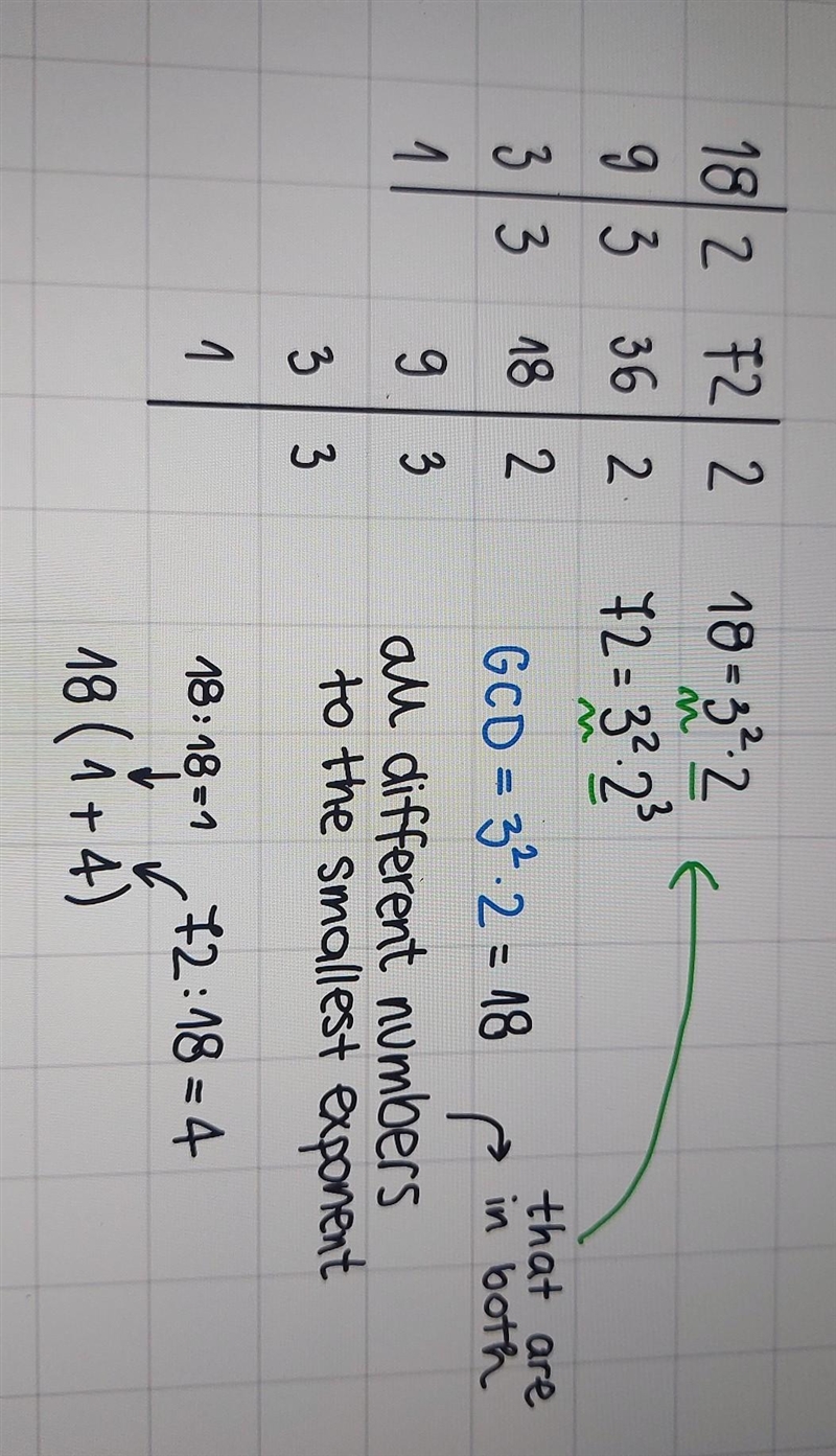 Factor numerical expressions using the dist erly MX4 Tut Factor 18 + 72. Write your-example-1