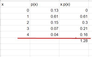 the following table presents the probability distribution of the number of vacations-example-1