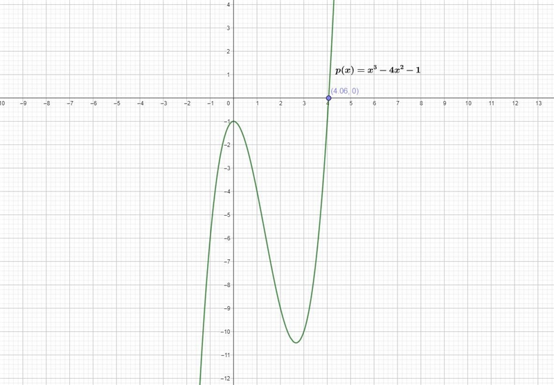 PLEASE HELP! P(x)=x^3 - 4x^2 - 1 Where P is in hundreds of dollars and x is the number-example-1