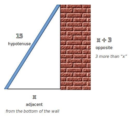 The top of a 15-foot ladder is 3 feet farther up a wall than the foot of the ladder-example-1