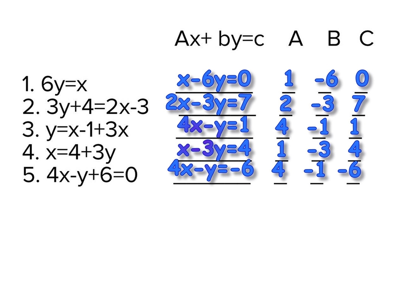 Write the following linear equations into the standard form Ax+ By=c DETERMINE the-example-1