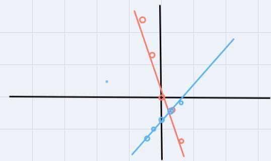 Kuta Software In Systems of Two Solve each system by graphing. 2) y=x+2 1) y=-3x +41 y-example-1