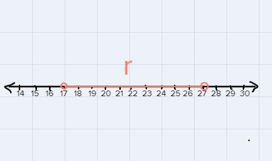 Solve the following inequality, 6 < 3r-45 < 36 Which graph shows the correct-example-1