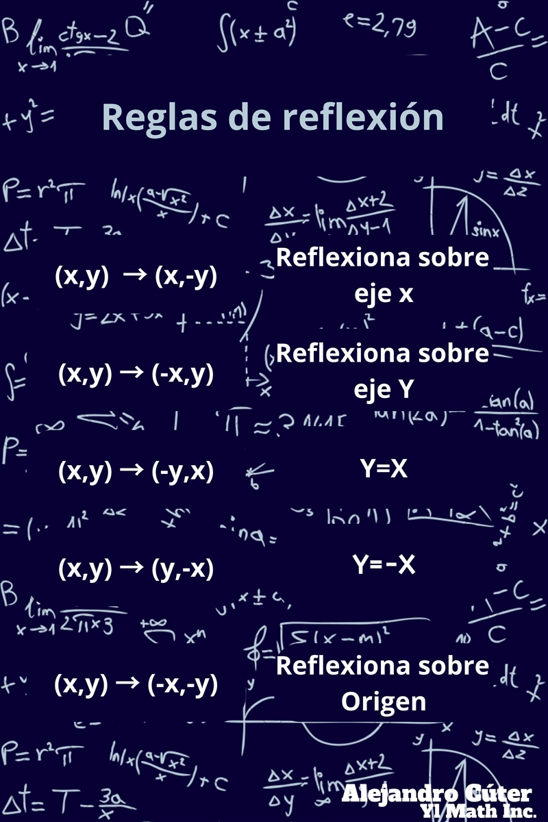 Las coordenadas del punto (-2, 3) despues de una reflexion sobre el eje y son:-example-2