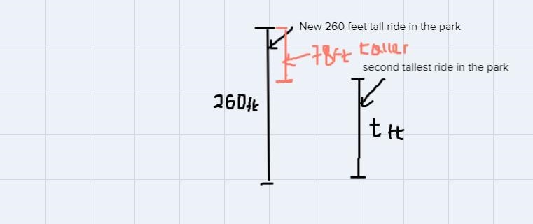 The amusement park installed a new 260-foot-tall ride. This ride is 78 feet taller-example-1