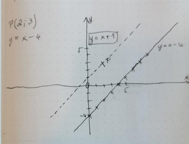 2. Write the equation of the line that passes through the point (2,3) and is PARALLEL-example-1