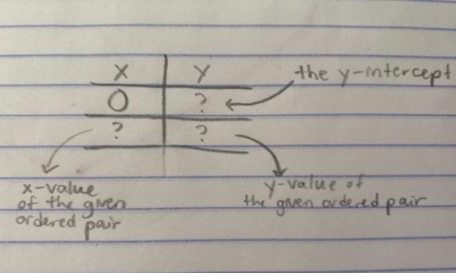 Write the equation of a line through points (5,5) and (1, 0) in point-slope form?-example-2