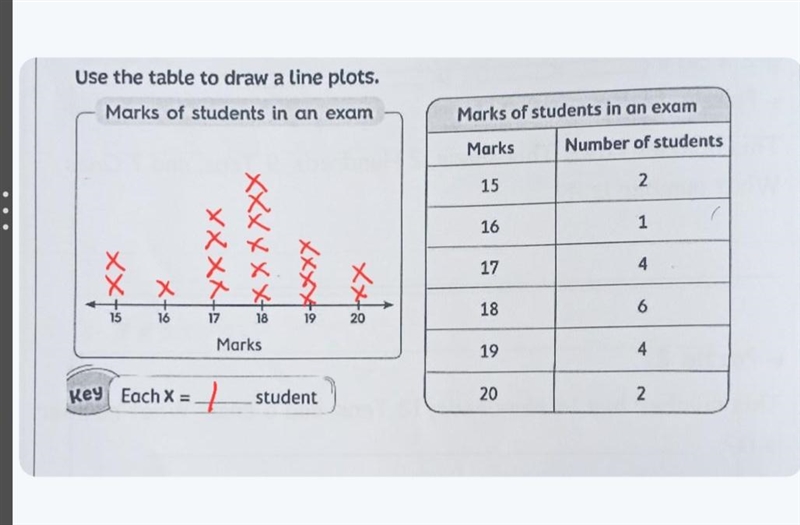 Each X=.........student​-example-1