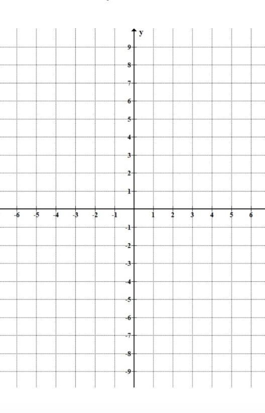 A picture of 4 Quadrants ​-example-1