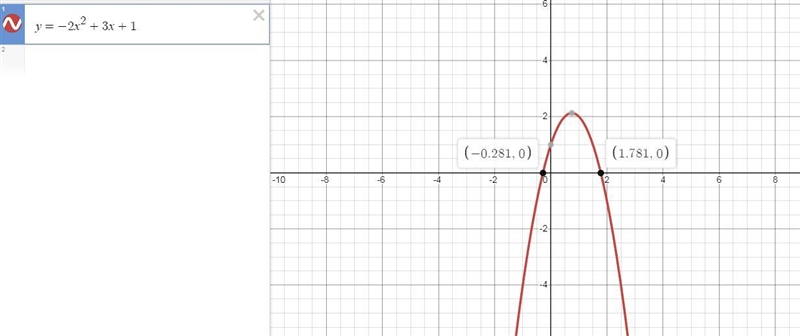 1. Find the zeros of the quadratic function by graphing. Round to the nearest tenth-example-1