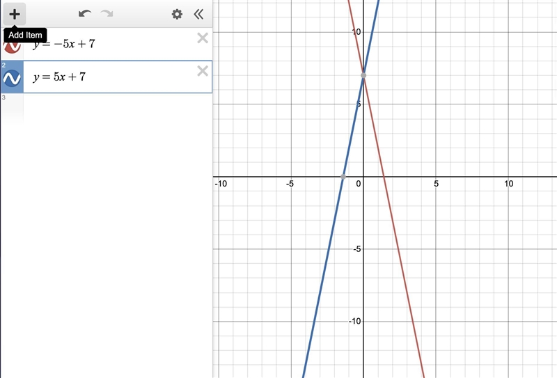 If the equation of the line y=-5x+7 is changed to y=5x+7, how does the graph change-example-1