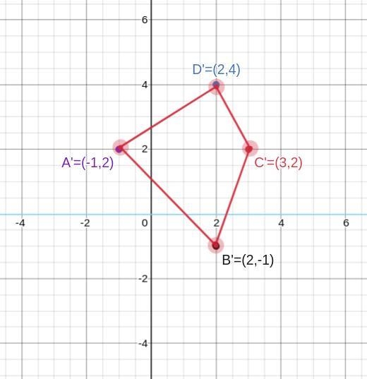 Graph the reflection of the polygon in the given line #11-example-1