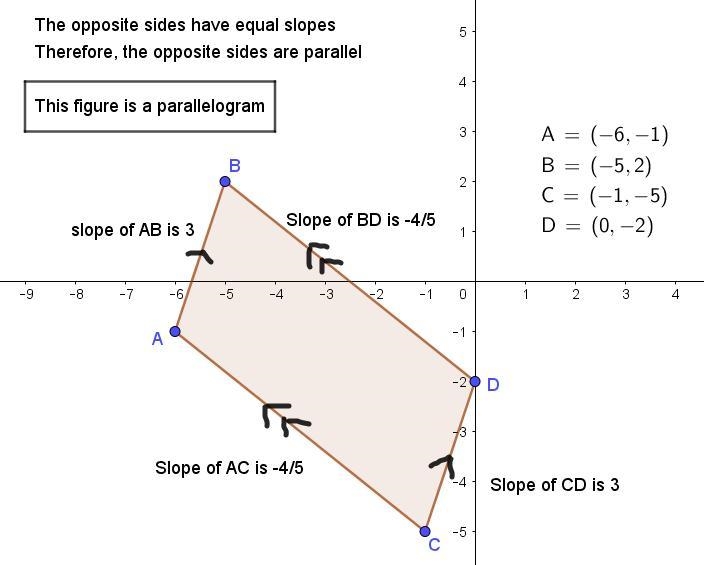 The coordinates of the vertices of quadrilateral are A(-6,-1),B(-5,2),C(-1,-5), and-example-1