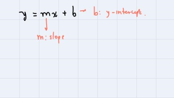 Write an equation and slope intercept form for the line with the slope 2 and the Y-example-1