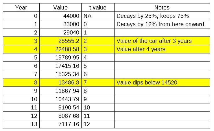 I need to work out these answers. If u can provide working that would be helpful-example-1