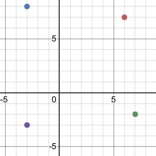 Which set of ordered pairs does not represent a function? {(-8,-2), (0, 2), (-6, 2), (-4,-1)} {(-6,-4), (-9, 0), (5, -7), (-3,-4)} ○ {(1,6), (-3, 6), (6, 3), (0, -4)} {(6, 7), (-3, 8), (7,-2), (-3,-3)}-example-1