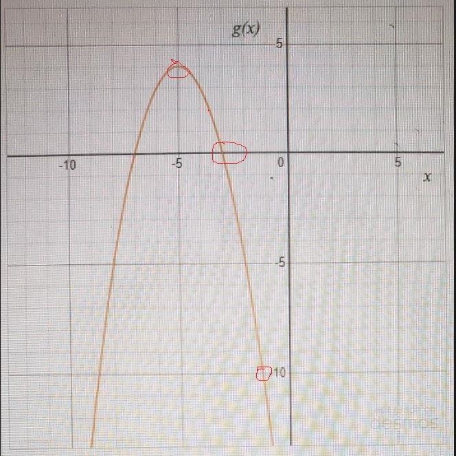 PLEASE HELLPPPP Use the graph of the quadratic function g(x) to answer each questiona-example-1