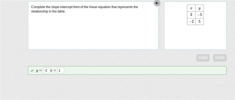 Complete the slope-intercept form of the linear equation that represents the relationship-example-1