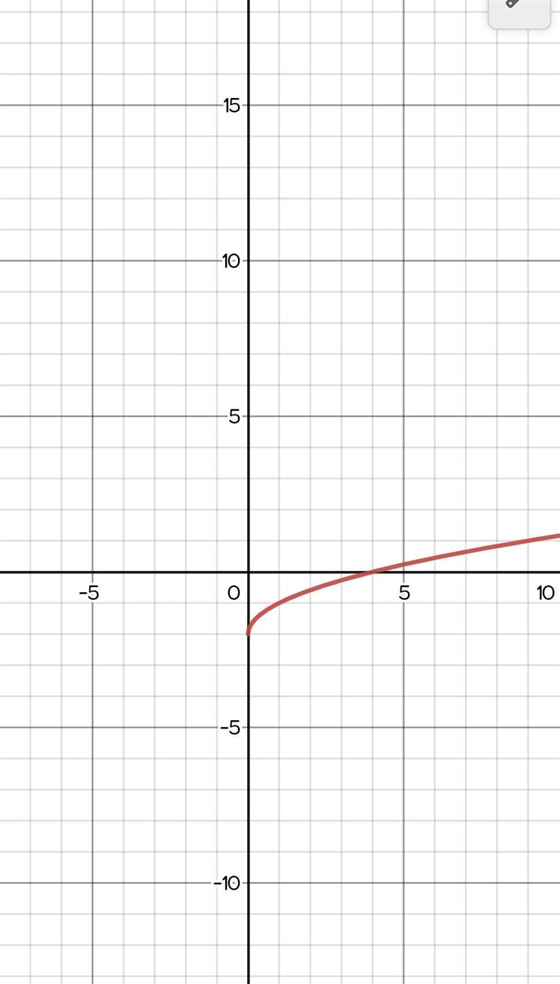 What transformation will the following equation have from its parent ?-example-2