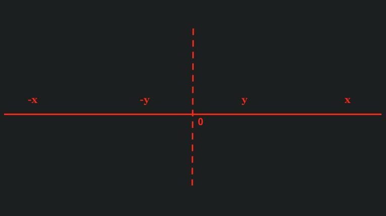 Question : Why do we reverse the direction of the inequality symbol when multiplying-example-1