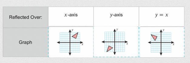 A triangle is shown.Drag graphs to the table to show the image of the triangle after-example-5