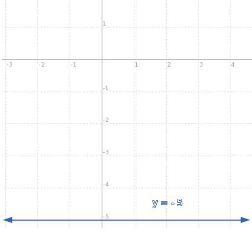 6 Determine the equation of the line shown in the graphi. 5 3 HH ti- 2 2 B 6-example-1