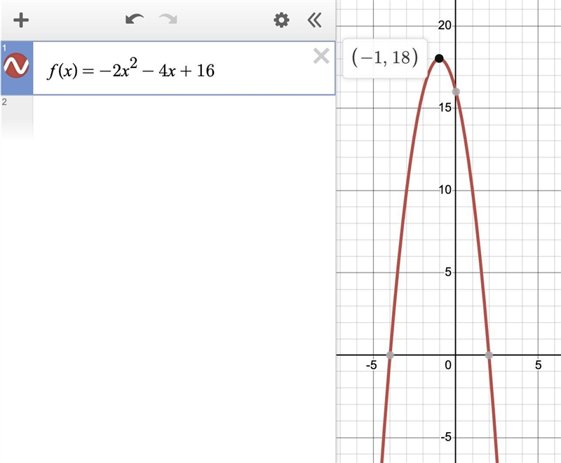 For the polynomial function f(x)= -2x² - 4x + 16, find all local and global extrema-example-1