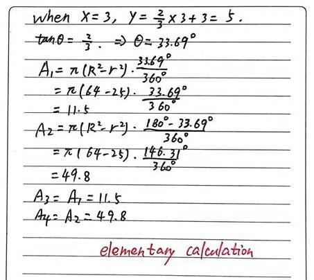 The concentric circles (x-3)^2+(y-5)^2=64 and (x-3)^2+(y-5)^2=25 form a ring. The-example-1