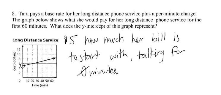 Tara pays a base rate for her long distance phone service plus a per-minute charge-example-1