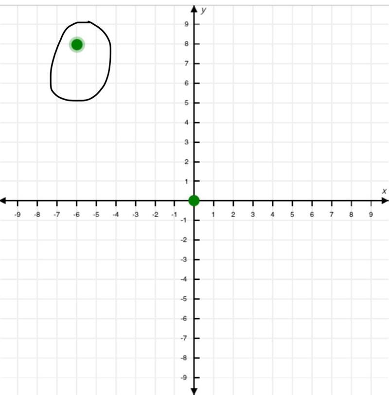 Plot the points (-6, 8) and (0, 8) on the coordinate plane below. What is the distance-example-1