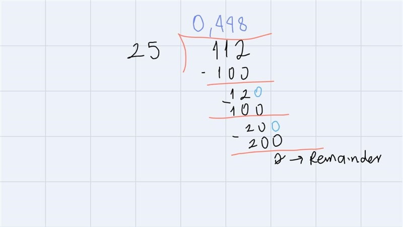 I have trouble with decimal division the question is 11.2 divided by 25-example-5