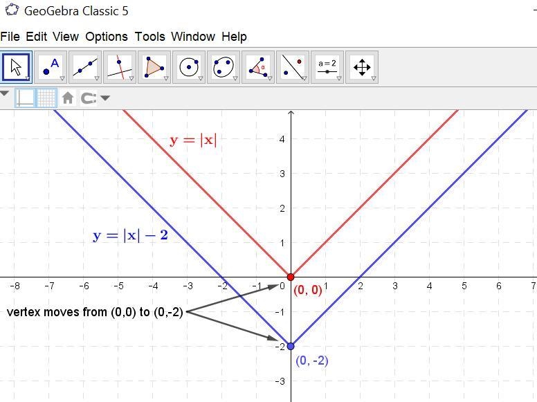 What is the vertex of h(x) = |x| − 2??? please help-example-1