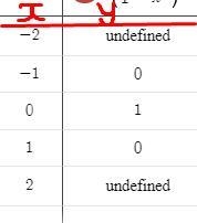 Can you please help me with 4 please make your graph a 6/6-example-1