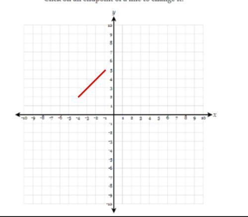 Please show me how to solve/graph this Algebra 2 problem step by step, thank you!-example-2