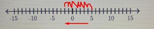 Find the missing value. Use the number line to find the missing value. I will attach-example-1