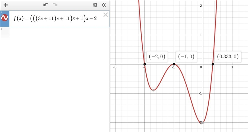 Find all the zeros of f(x). f(x) = 3x4 + 11x3 + 11x2 + x - 2 Arrange your answers-example-1