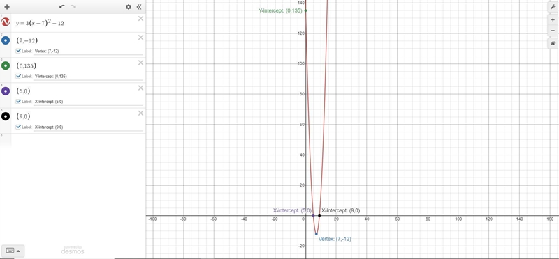 Find the x-intercepts of the parabola with vertex (7,-12) and y-intercept (0,135).-example-1