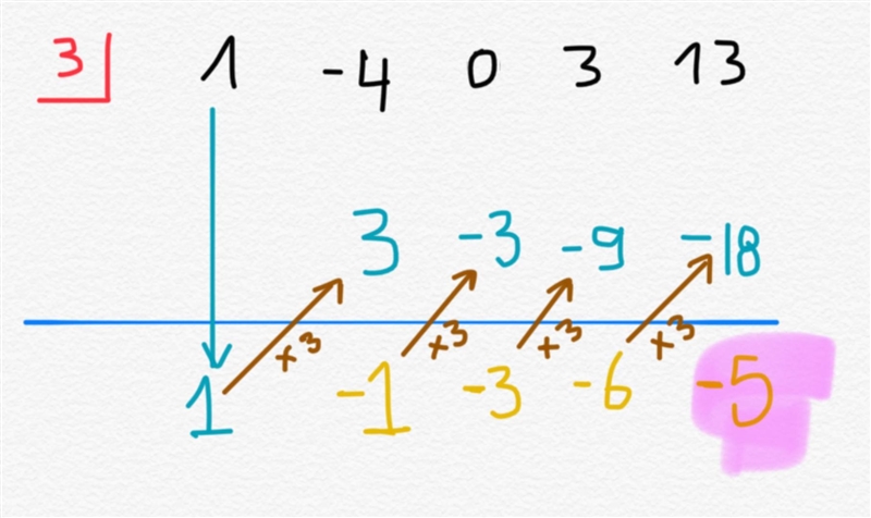 DUE TODAY HELP Evaluate function using synthetic substitution at the given value ƒ(a-example-1