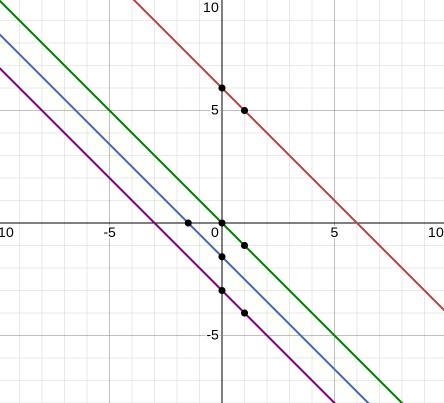 PLEASE HELP!!!!! Draw the graphs of the following functions on the same coordinate-example-1