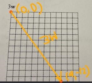 Use the vectors in the figure below to graph the following vector-example-2