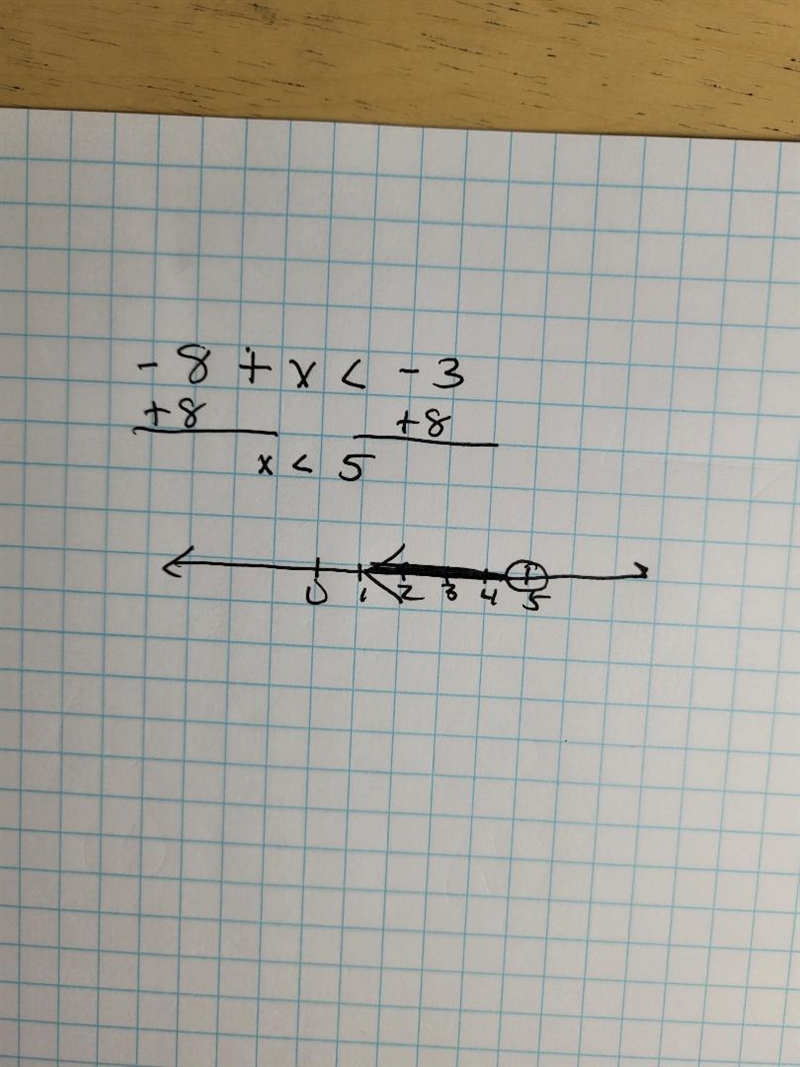 Need help Asap 25 points Graph the solution to this inequality on the number line-example-1