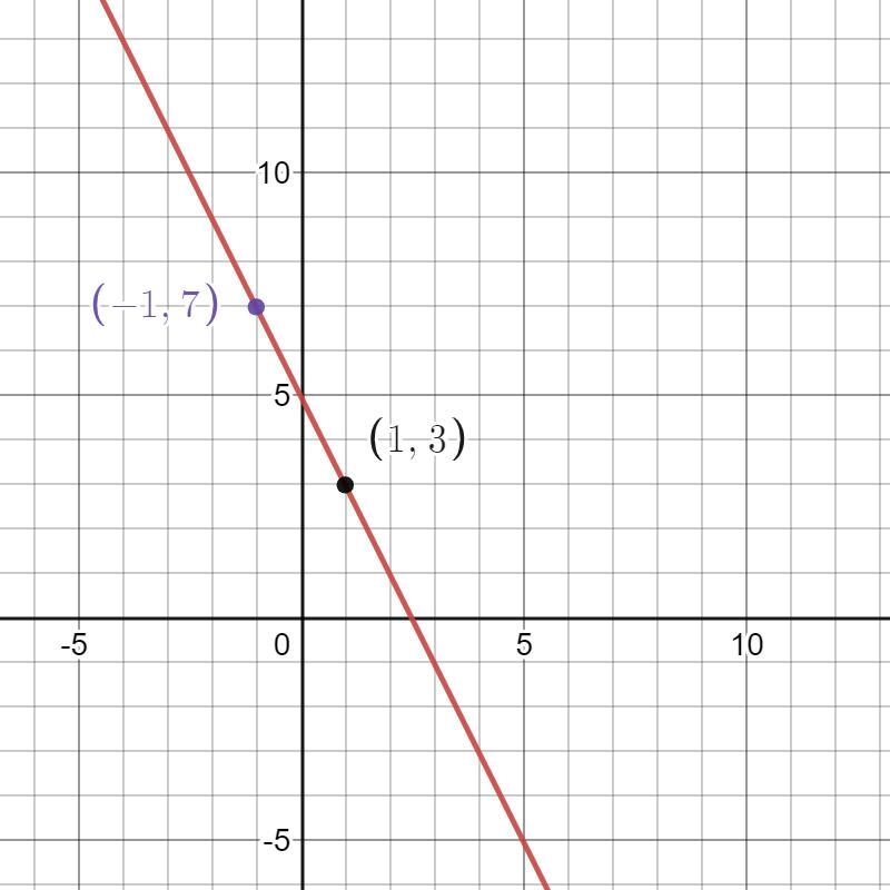 Find the equation of the line. Use exact numbers. y = ?x + ?-example-1