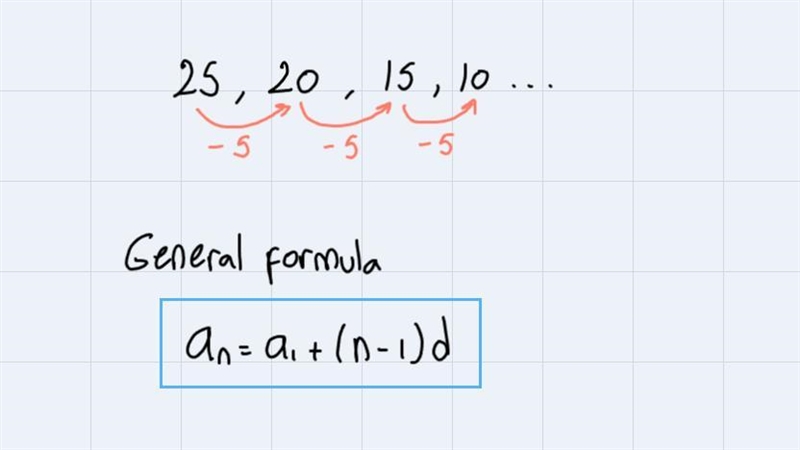 An arithmetic sequence is given below.25, 20, 15, 10, ...thWrite an explicit formula-example-1