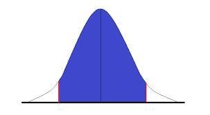 In constructing a confidence interval based on a largesample to estimate the mean-example-1