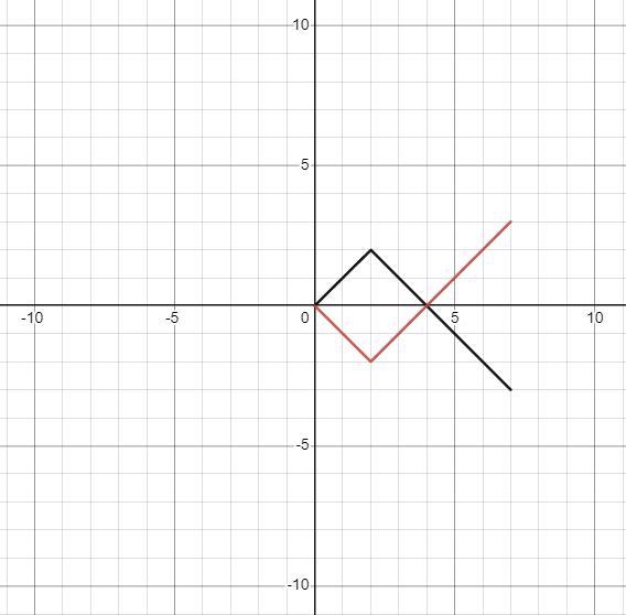 The graph of y=f(x) is shown below.Draw the graph of y= -f(x).N-22-example-1