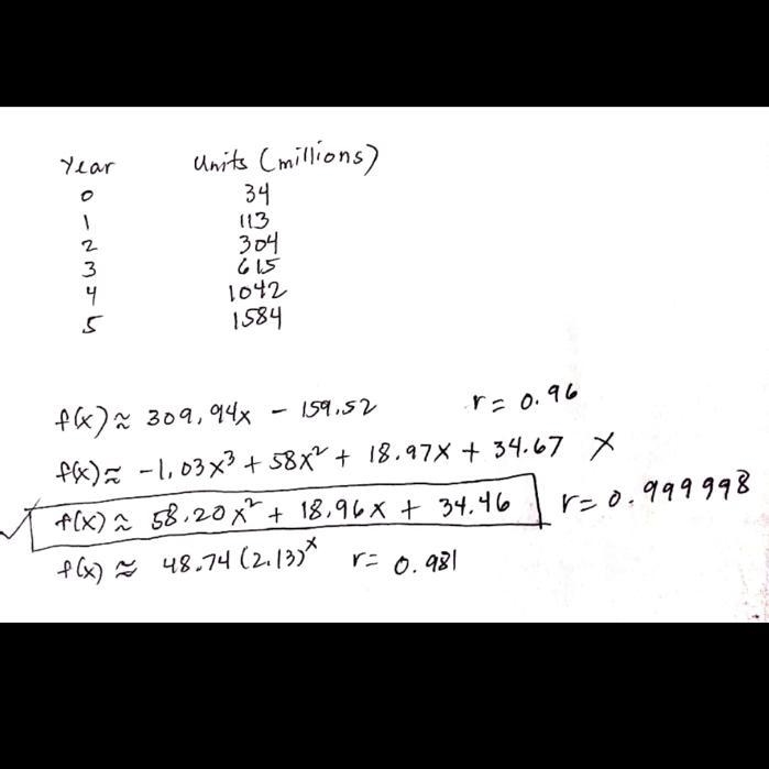 Identify the function that best models the given data-example-1