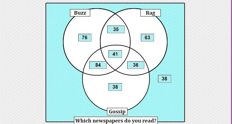 I need help with Venn Diagrams . In the screen shot is all the info please help and-example-2