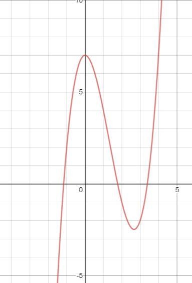 F(x) = x3 – 4x2 +7Find the end behavior of the function.-example-1