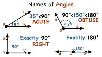 Which type of angle is < 3 ?-example-1