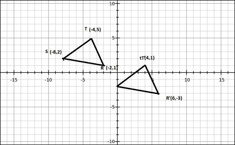 triangle RST had coordinates: R(-2, 1) S(-8, 2) T(-4, 5) Draw the translation of RST-example-1